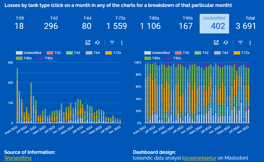 Screenshot2025-12-05at09-29-53DashboardontheWarinUkraineRussia.png.dfc0b82ab7dbadb296228911dd8a5c9f.png