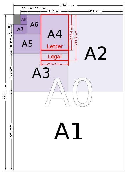 a-series-paper-sizes-1.jpg.8072440a8c6f595999324506edc301de.jpg