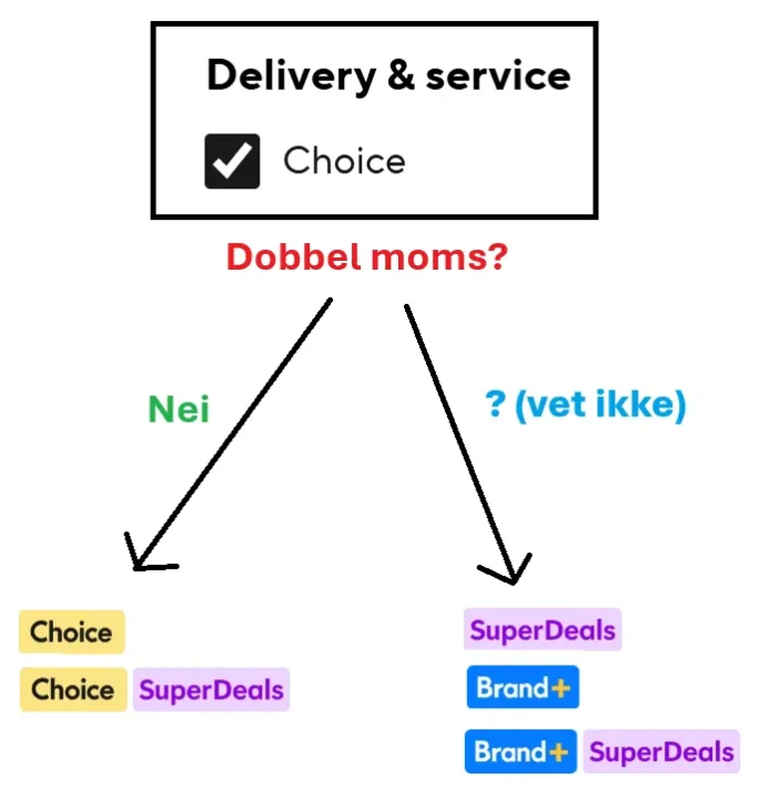 aliexpress-choice-dobbel-moms.thumb.webp.044ad6acfd63f83ef786521f55e6a85e.webp