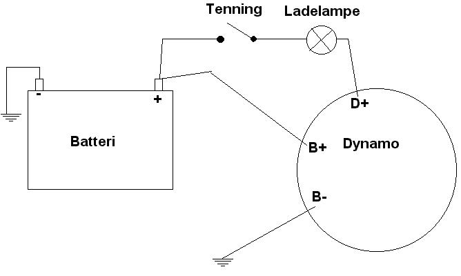 Multiplikator symboler og hvordan de virker Multiplikator symboler og hvordan de virker
